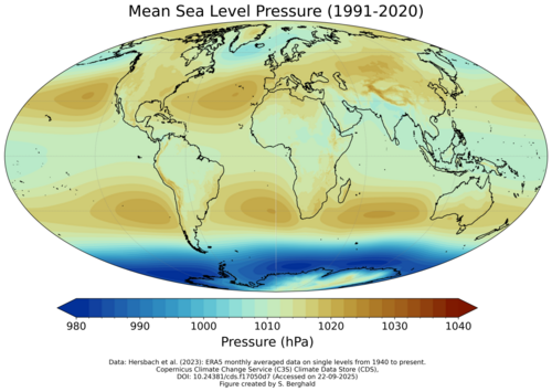 air pressure