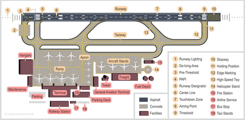 airport