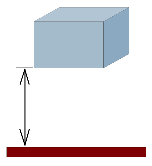 altitude