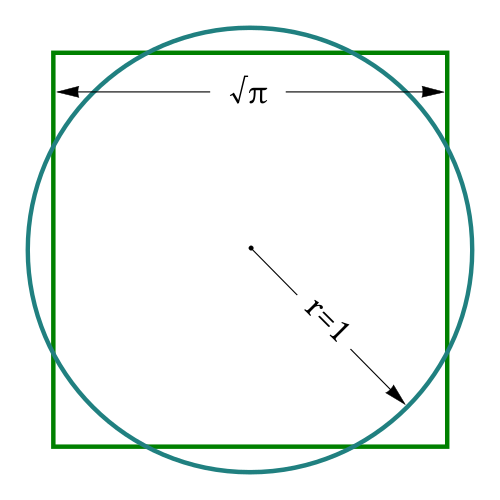 area