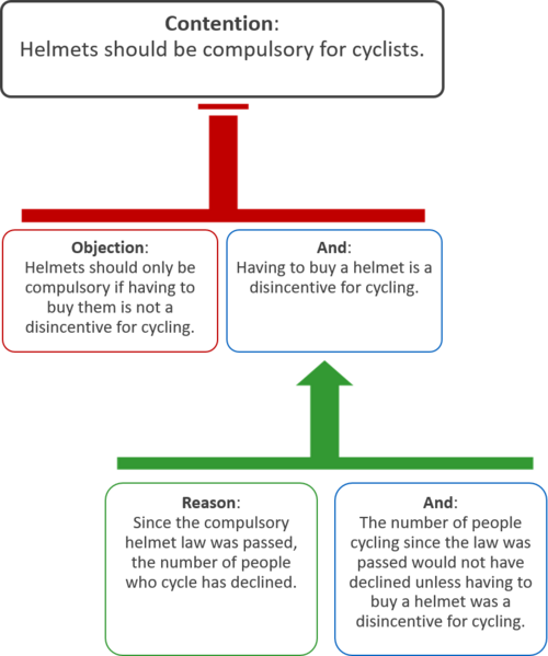 argument
