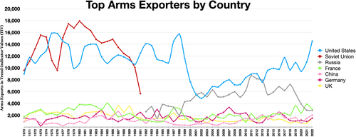 arms race