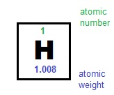 atomic number