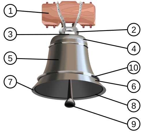 bell