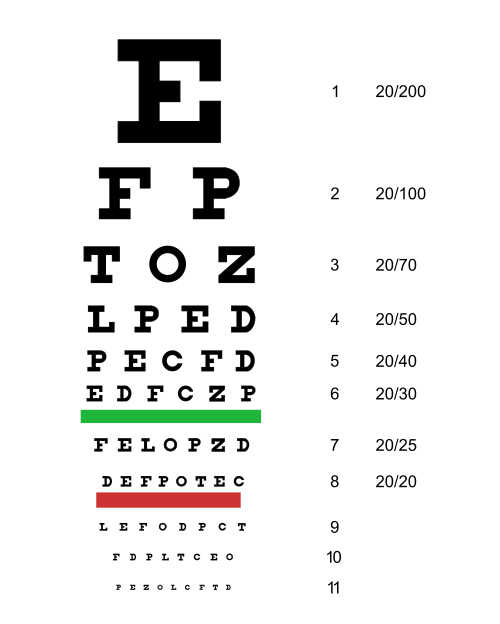 blindness