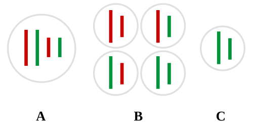 bloodline
