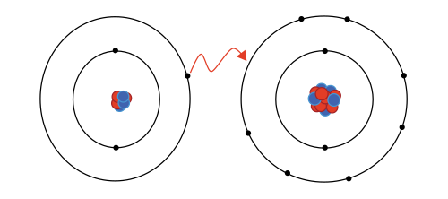 cation
