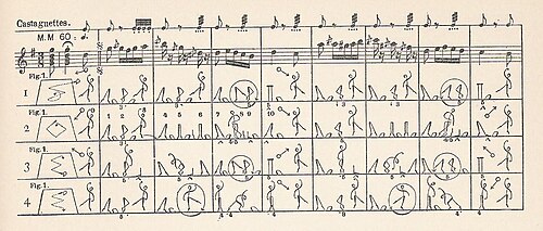 choreography