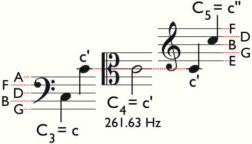 clef