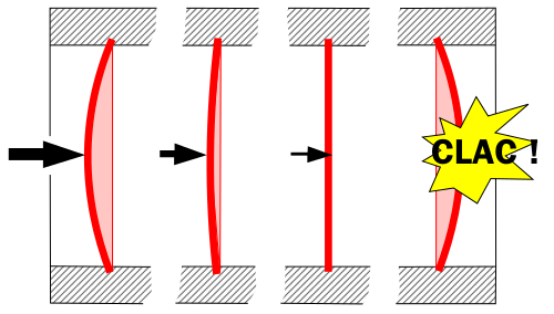 clicker