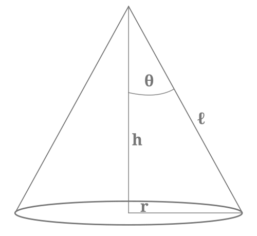 cone
