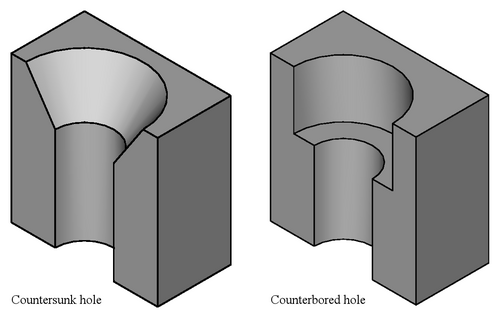 countersink