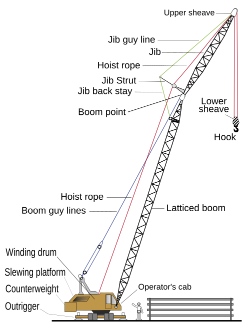 crane