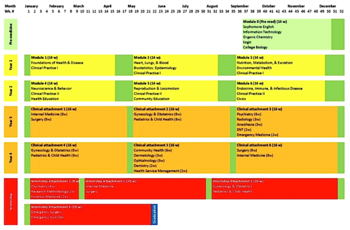 curriculum