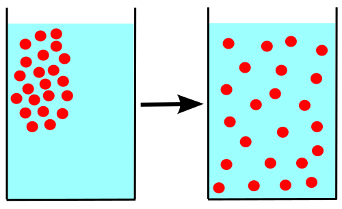 diffusion
