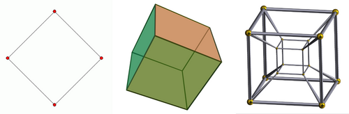 dimension