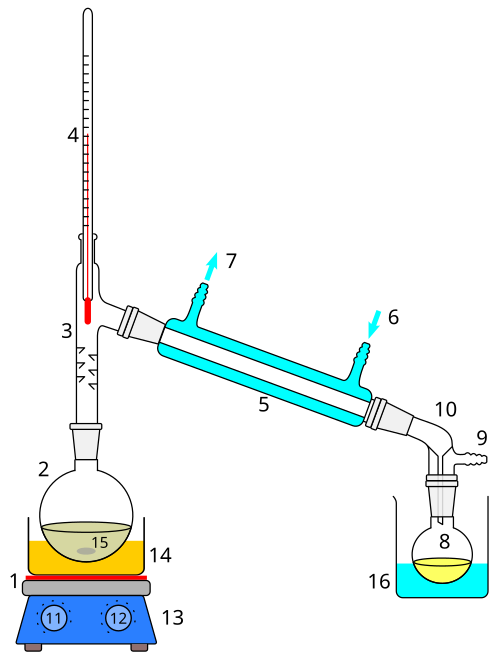 distillation