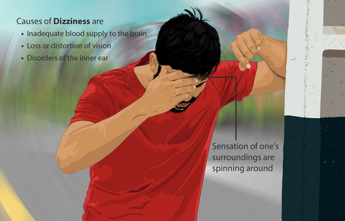 dizziness