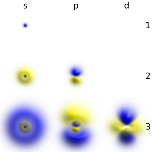 electron
