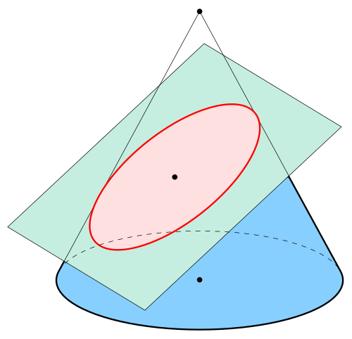 ellipse