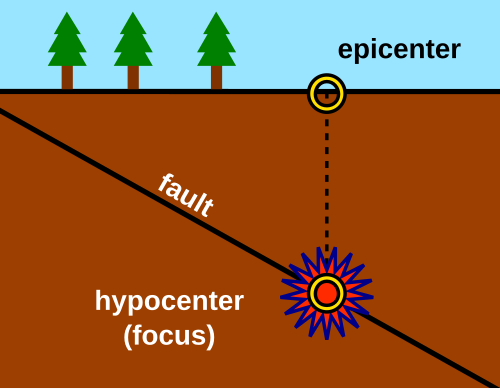 epicentre
