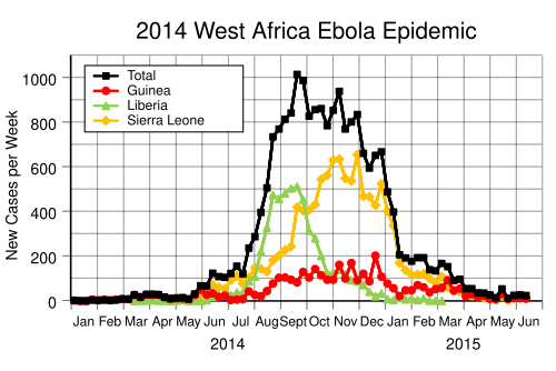 epidemic
