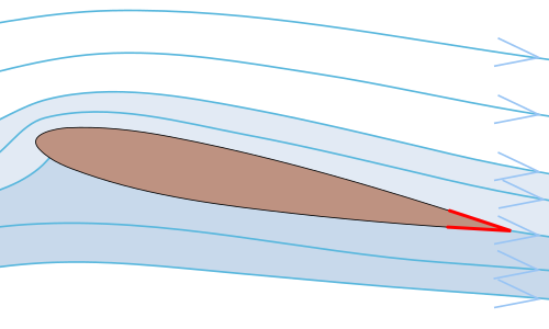 fin