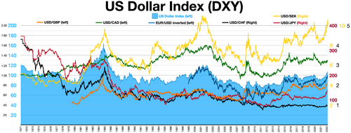 foreign exchange
