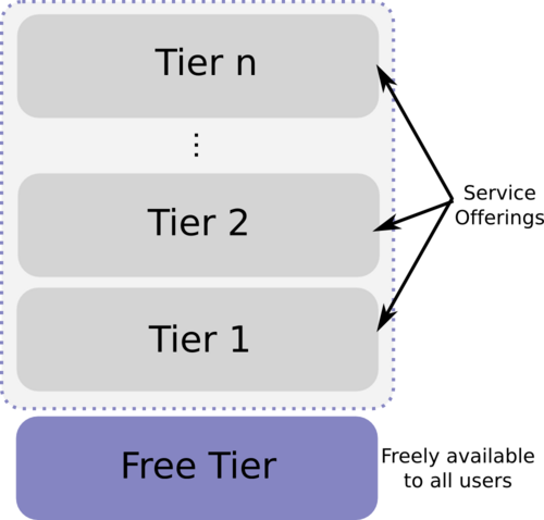 freemium