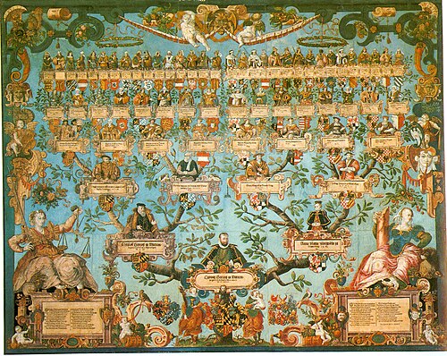 genealogy