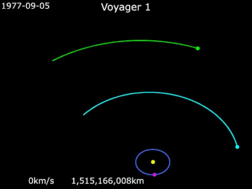 gravity assist