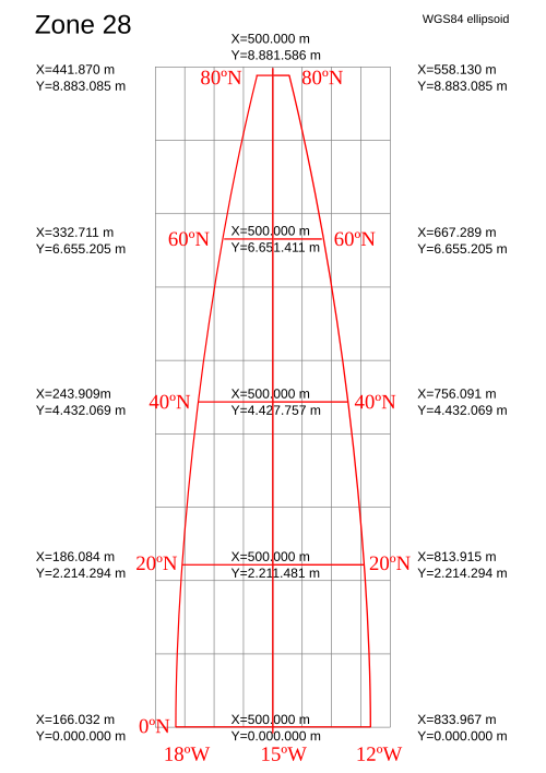 grid reference