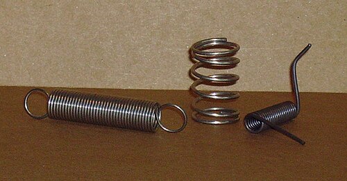 helix