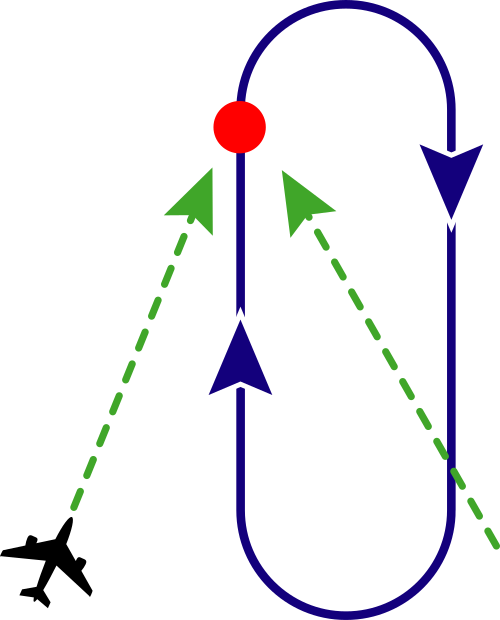 holding pattern