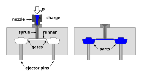injection moulding