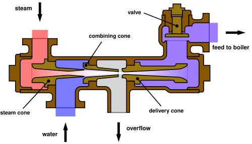 injector