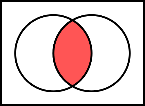 intersection
