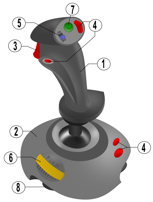 joystick