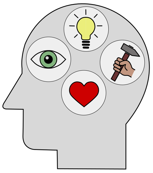 mind