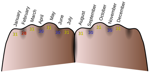 mnemonic