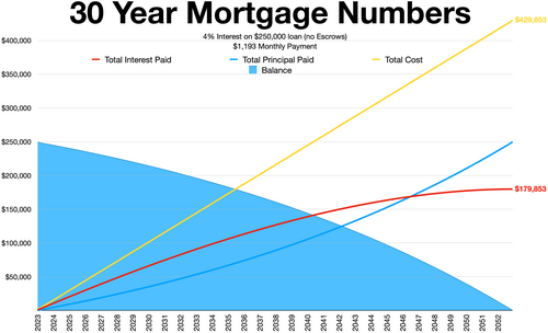 mortgage