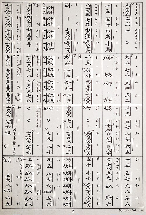 notation