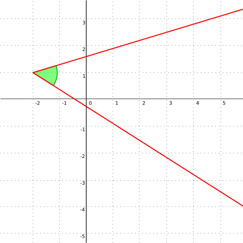 obtuse angle