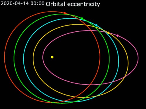 orbit