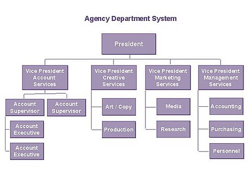 org chart