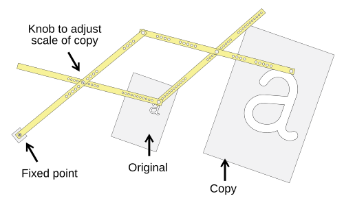 pantograph