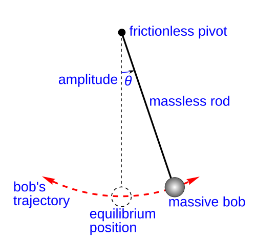 pendulum