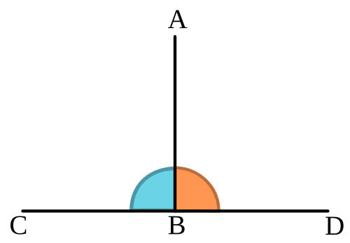 perpendicular