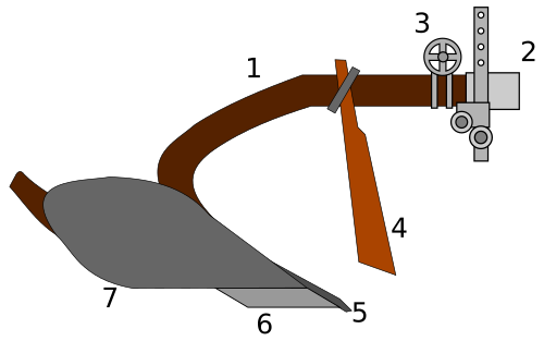 plowshare