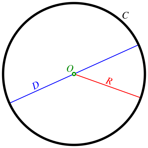 radius